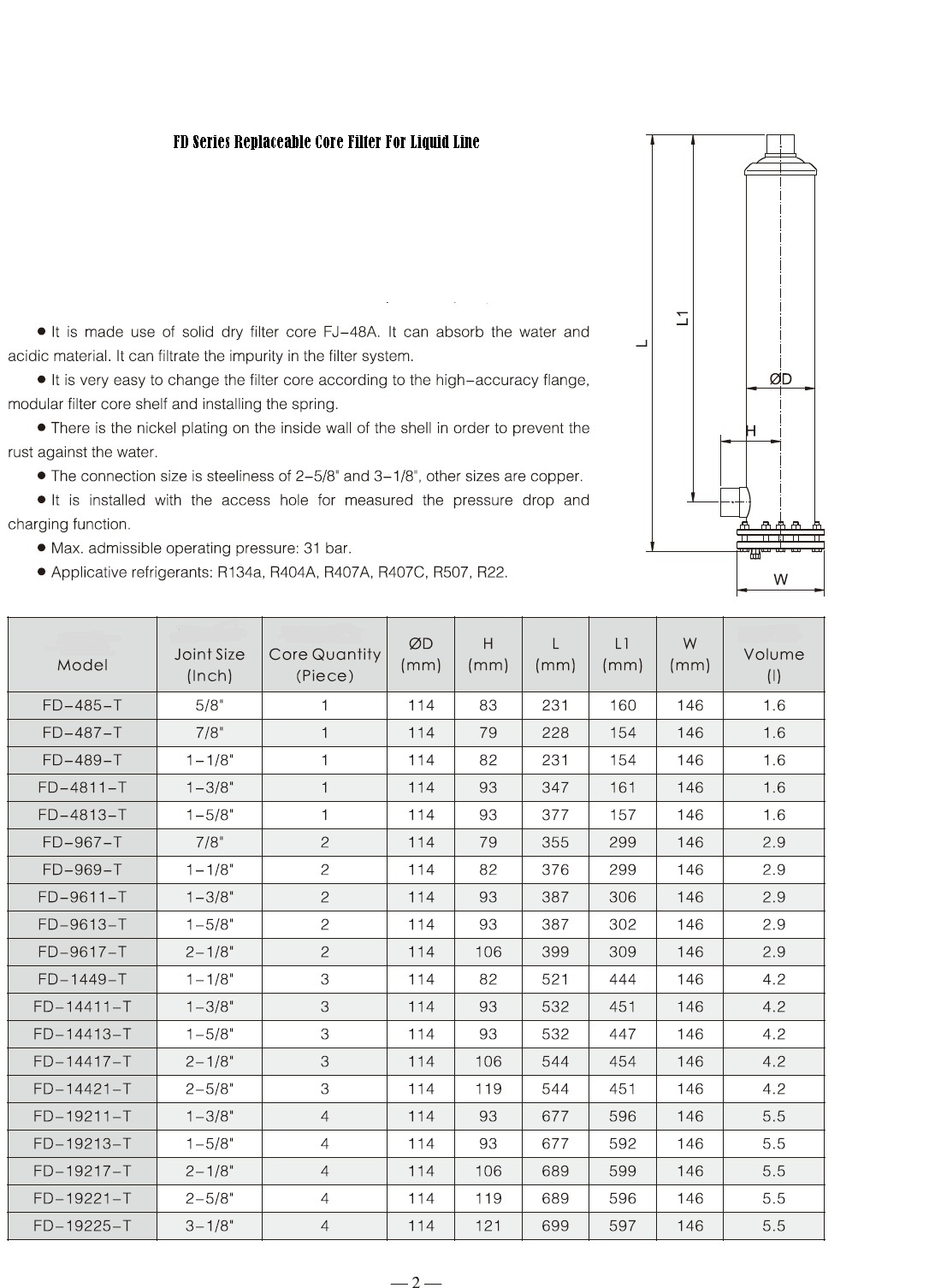 7 Ton Shell FG Replaceable Core FD shells – Boulton Trading Corporation
