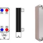 SANHUA BRAZED PLATED HEAT EXCHANGER S30A series